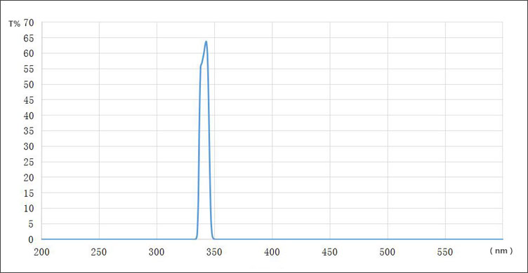 340/9 nm UV Bandpass Filter