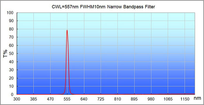 557/10 nm VIS Bandpass Filter